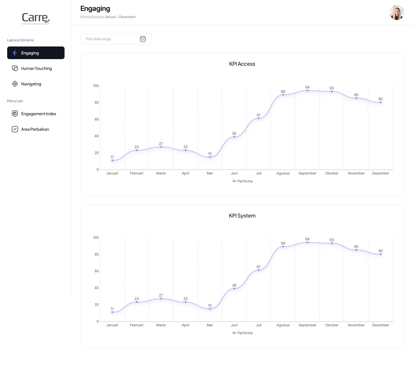 CCSEI Dashboard